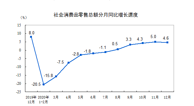 三季度俄罗斯gdp2020_俄罗斯国旗(3)