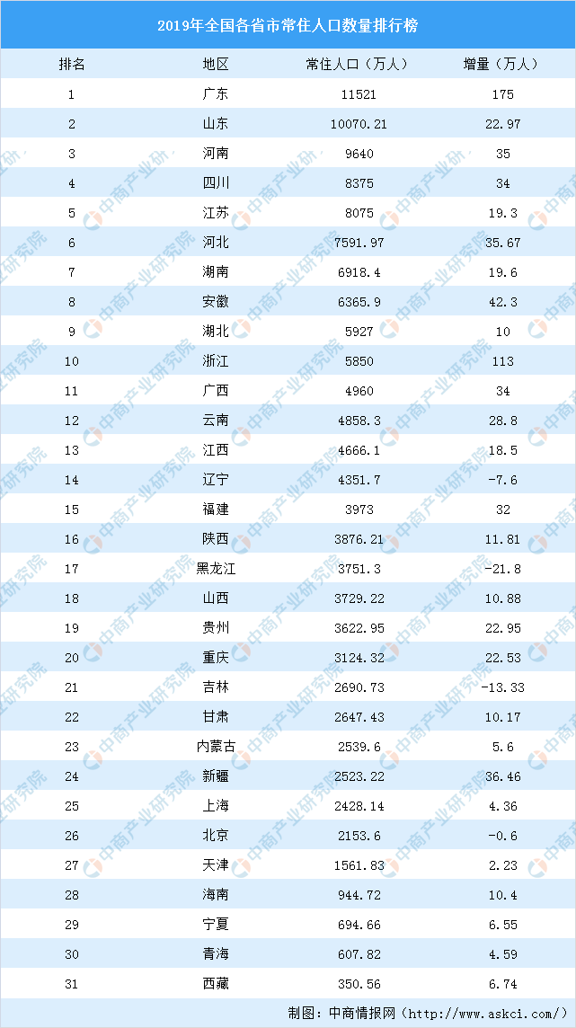 新疆需要人口(3)