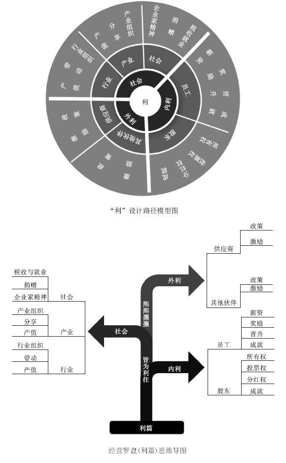 经营罗盘中国特色管理体系新思维