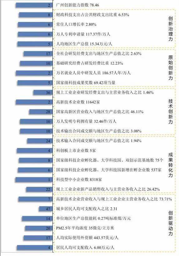 国家级新区2020年GDP排名_中国最 牛 的国家级新区,GDP破万亿,直接超越宁波