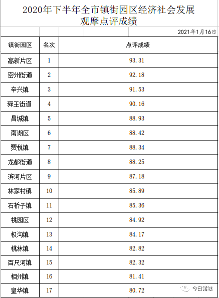 诸城的gdp