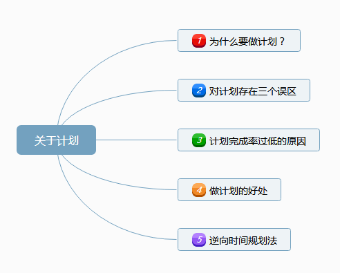 既然计划赶不上变化,那我们做计划的意义在哪里?