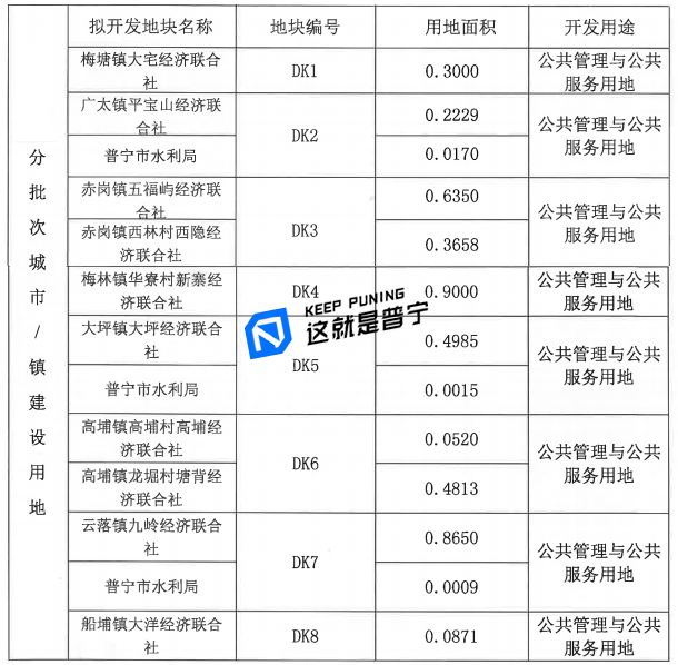 普宁市各个镇经济gdp_广东普宁市占陇镇酒店(3)