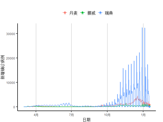 疫情美国gdp负增长(3)