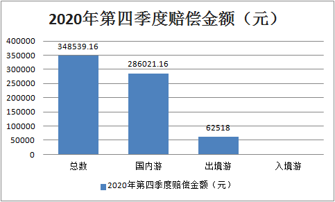 2020年各省市第四季度gdp_2020年前三季度四川省经济运行情况分析 GDP同比增长2.4 图