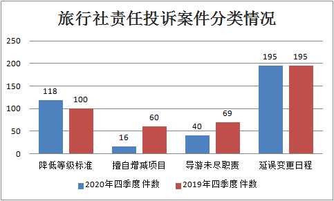 2020年各省市第四季度gdp_2020年前三季度四川省经济运行情况分析 GDP同比增长2.4 图