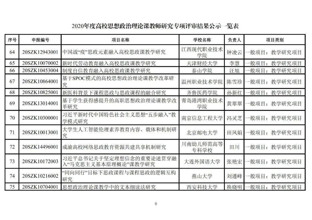 思想政治教育排名(2)