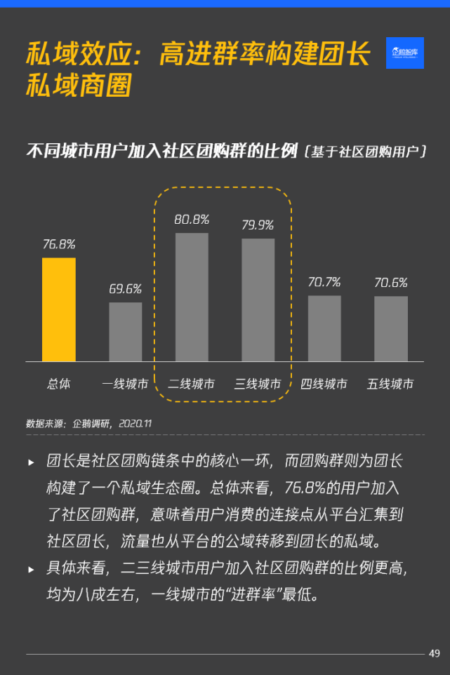 人均刷短视频(2)