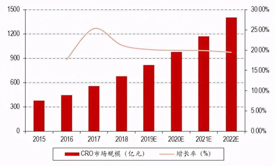 四川省成都市医药行业GDP_利润亏损1300 22家上市药企受重创,33家利润下降 附报告 全文