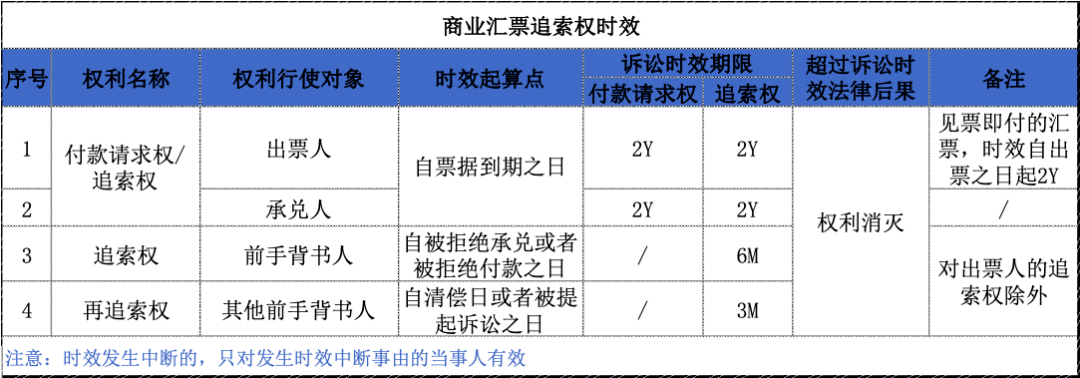 期限 预览图解图片