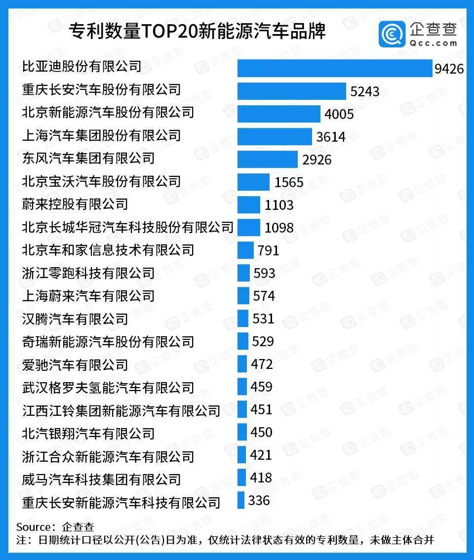 比亚迪汽车应该计入GDP_比亚迪汽车(2)