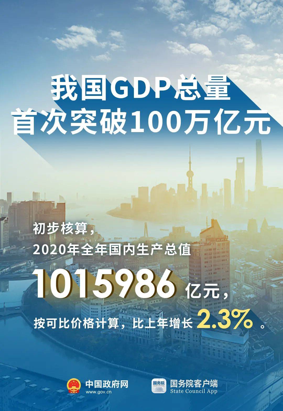 中国gdp排名未来100年_赵鑫胜利 8.29午评GDP来袭黄金迎大行情 跟上操作等翻仓