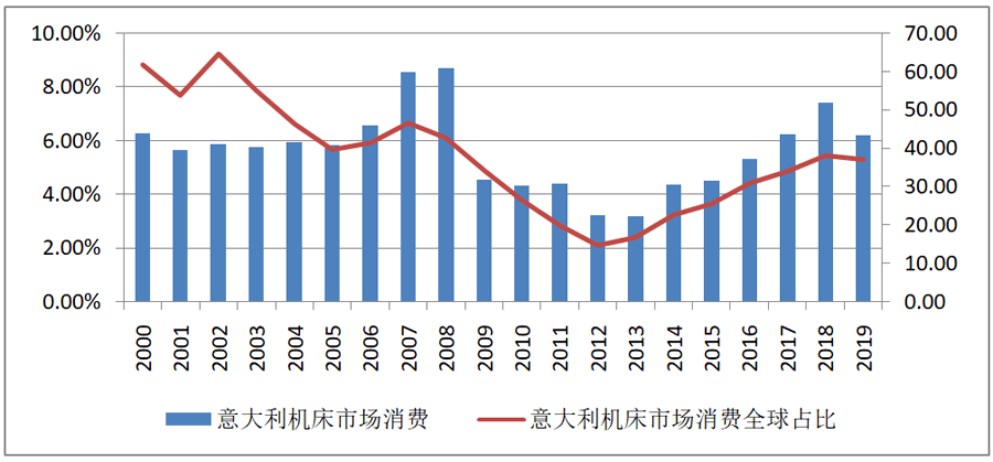 世界各国gdp动感演变图_上半年GDP出炉 各省区市 富可敌国 广东 西班牙(2)