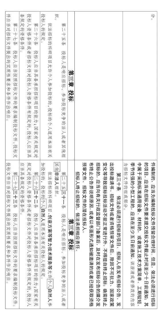 大修!中标候选人不再排序!“最低价中标”退场!招标人自主确定中标人!