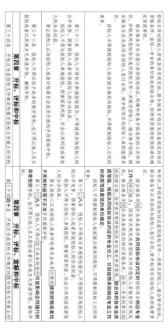 大修!中标候选人不再排序!“最低价中标”退场!招标人自主确定中标人!