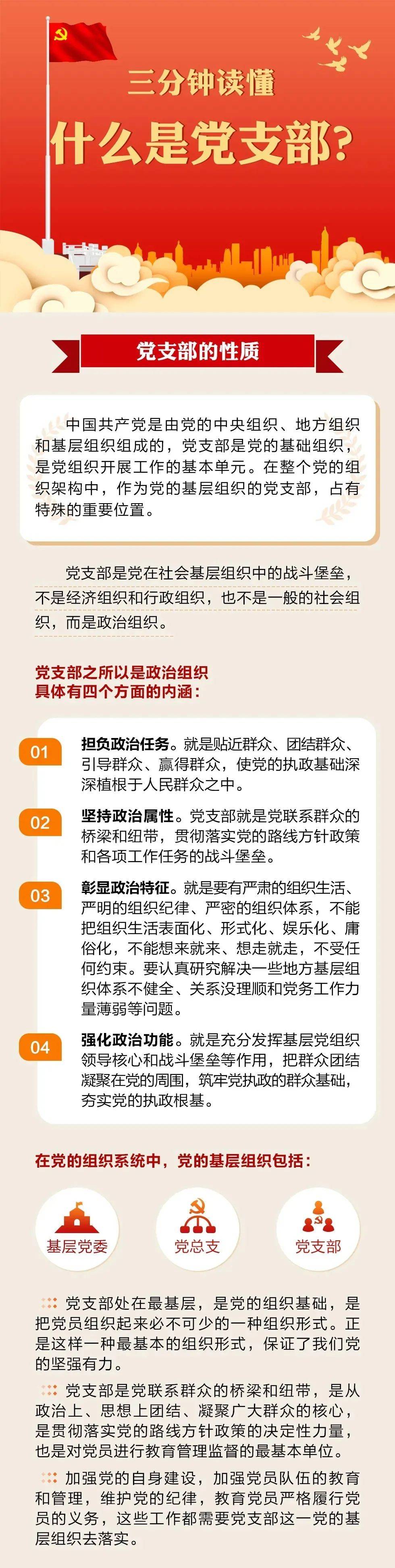 【一图读懂】什么是党支部_灯塔