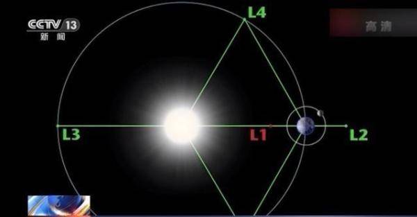 地球|嫦娥五号拓展任务要飞去哪？做什么？听专家详解→