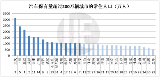 人口前十的地级市_人口普查(3)