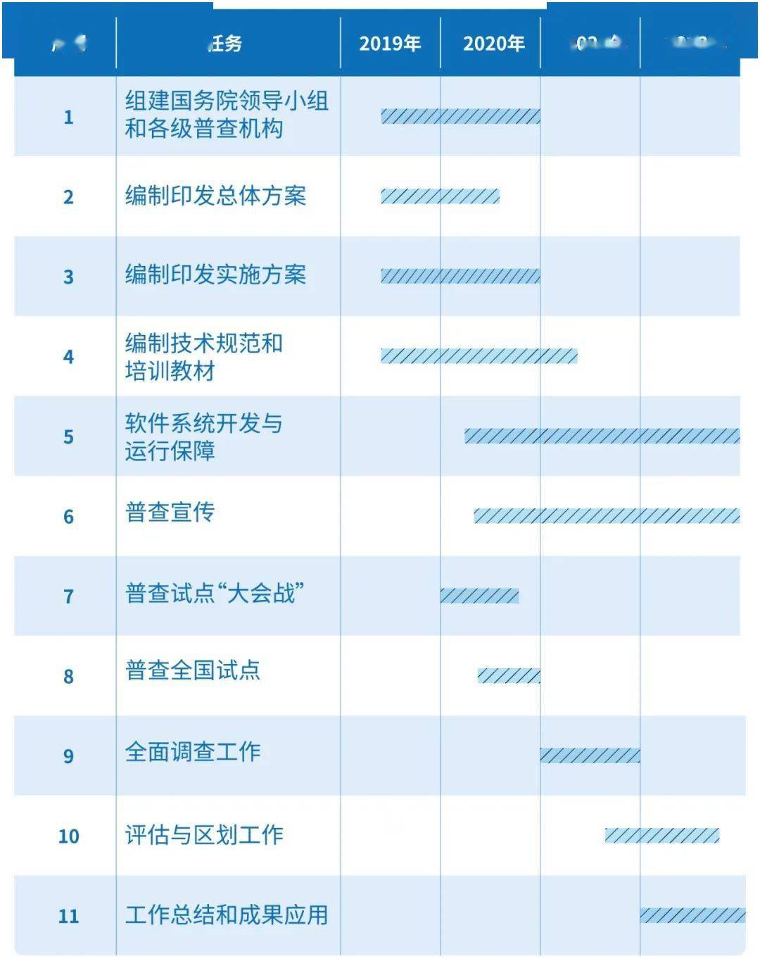 积极组建人口普查领导小组_人口普查(2)