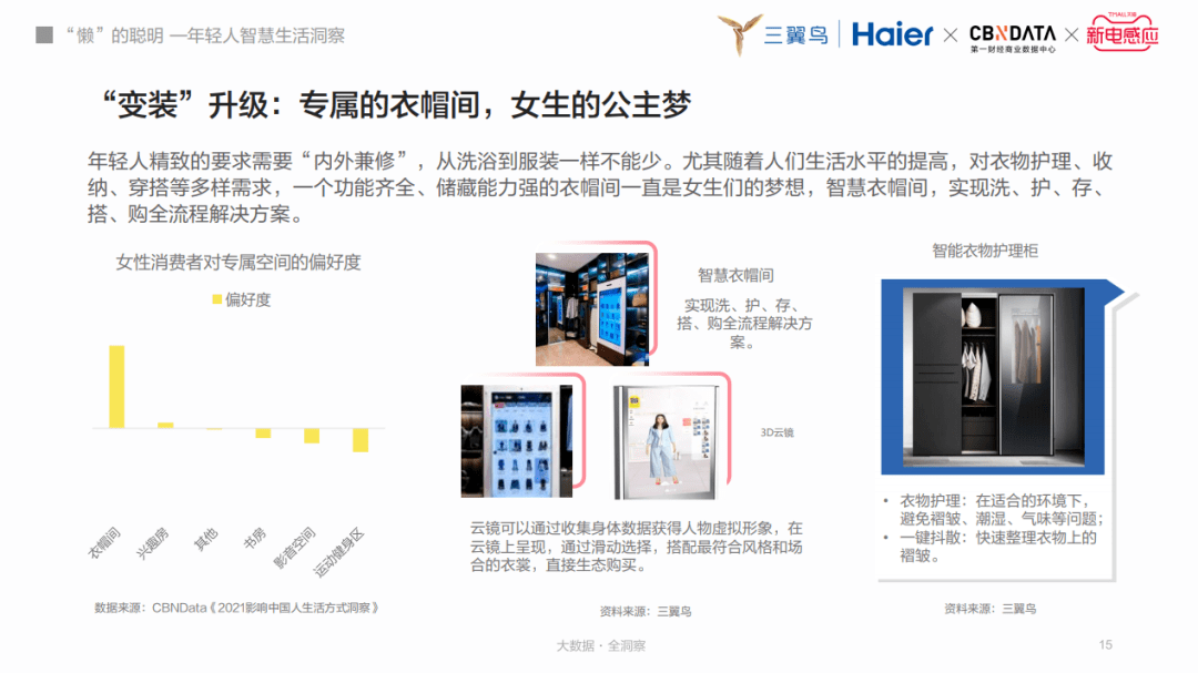 报告|“懒人”的智慧？新一代智慧生活的四大主张|CBNData报告