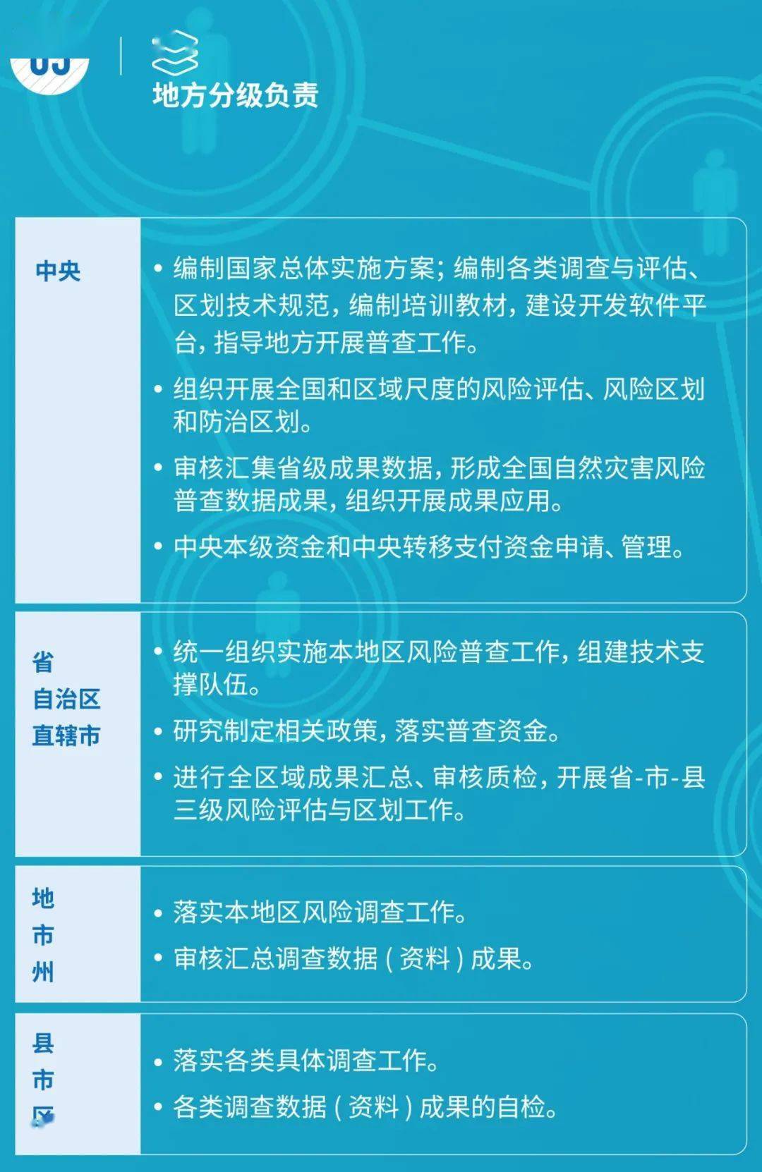 积极组建人口普查领导小组_人口普查(2)