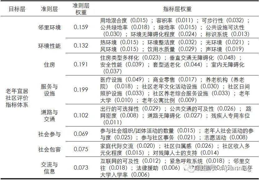 WHO评价老年型人口的标准_who精子第5版正常标准