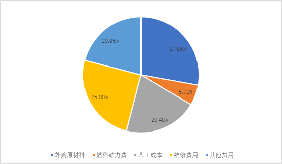 增值税各行业gdp_五大宏观主题 2017年中国经济展望(3)