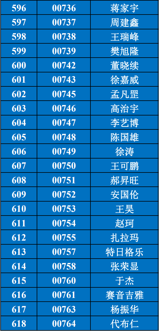 乌海人口2021_2021乌海市事业单位招197人,本科及以上学历仍占主体地位