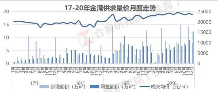 珠海横琴总人口数_珠海横琴(3)