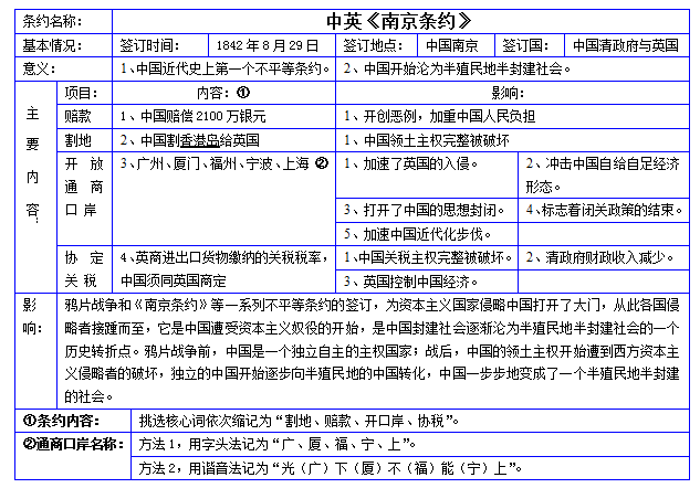 《馬關條約》《辛丑條約》主要不平等條約的名稱和特點中國近代不平等