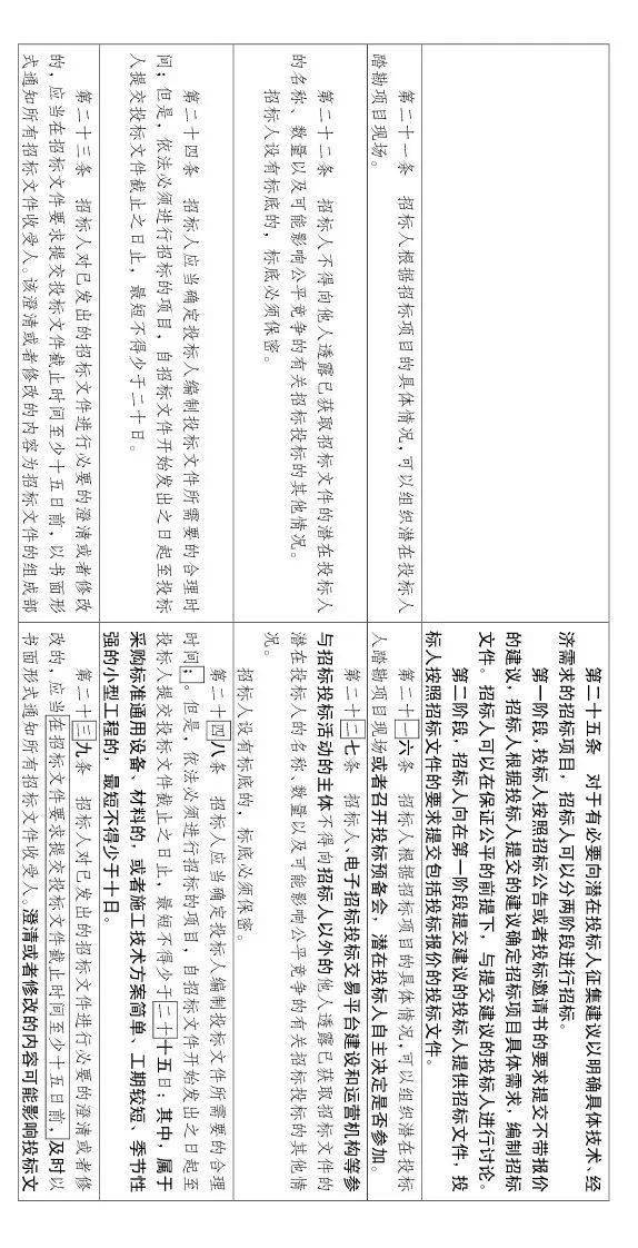 大修!中标候选人不再排序!“最低价中标”退场!招标人自主确定中标人!