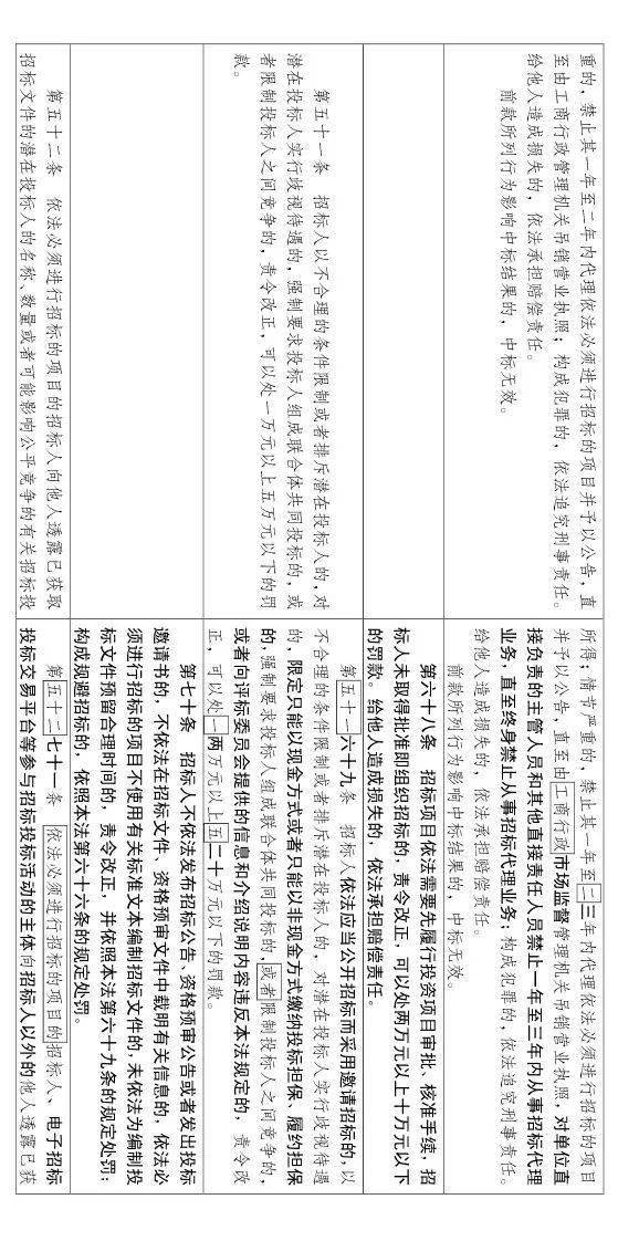 大修!中标候选人不再排序!“最低价中标”退场!招标人自主确定中标人!