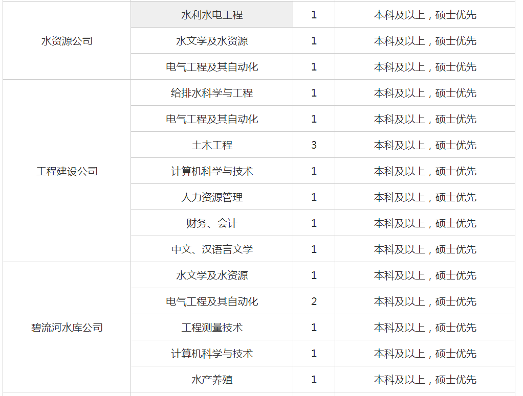 2021大连各区人口_大连各区划分图