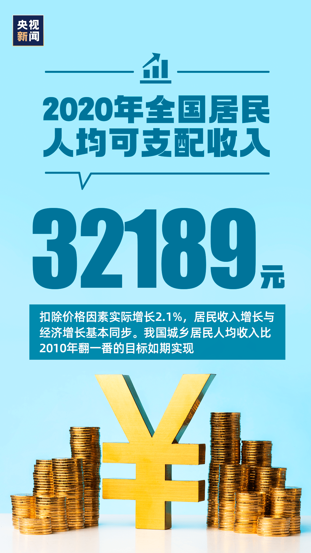 人均_人均gdp