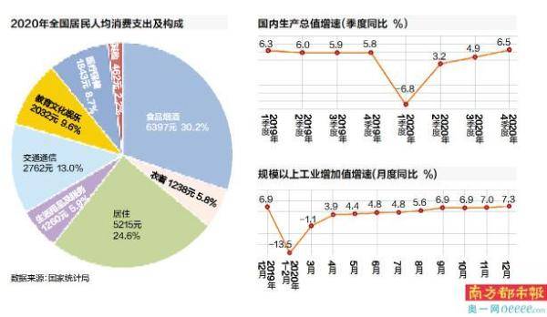 我国2020年人均gdp_2020年GDP初步核算结果出炉