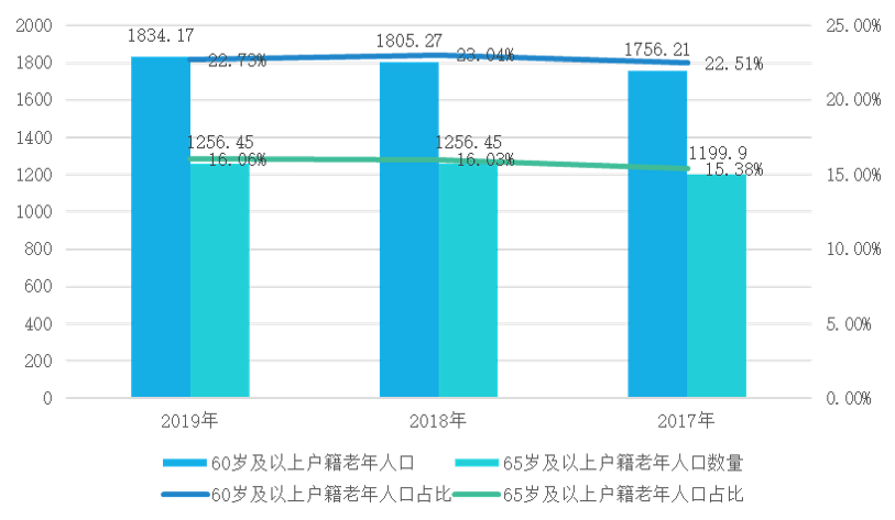 江苏省人口2017总人数_江苏省人口密度分布图