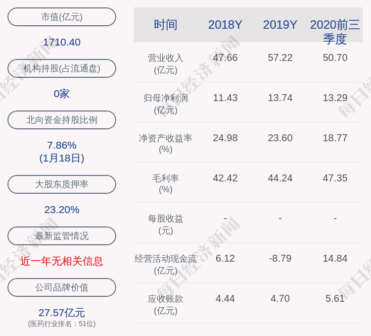 片仔癀gdp_中国gdp增长图