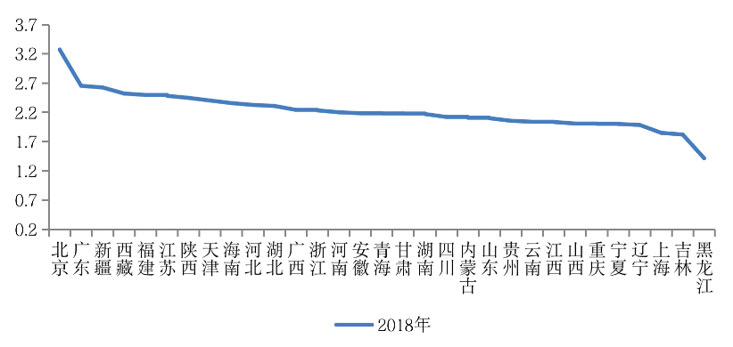 各省是按人口比例_各省人口比例图