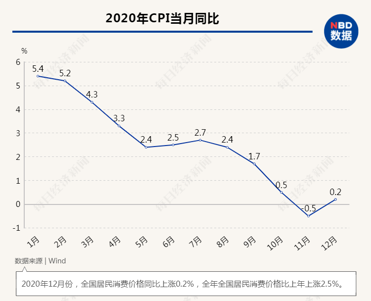 全国gdp 2020增加_中国2020年gdp