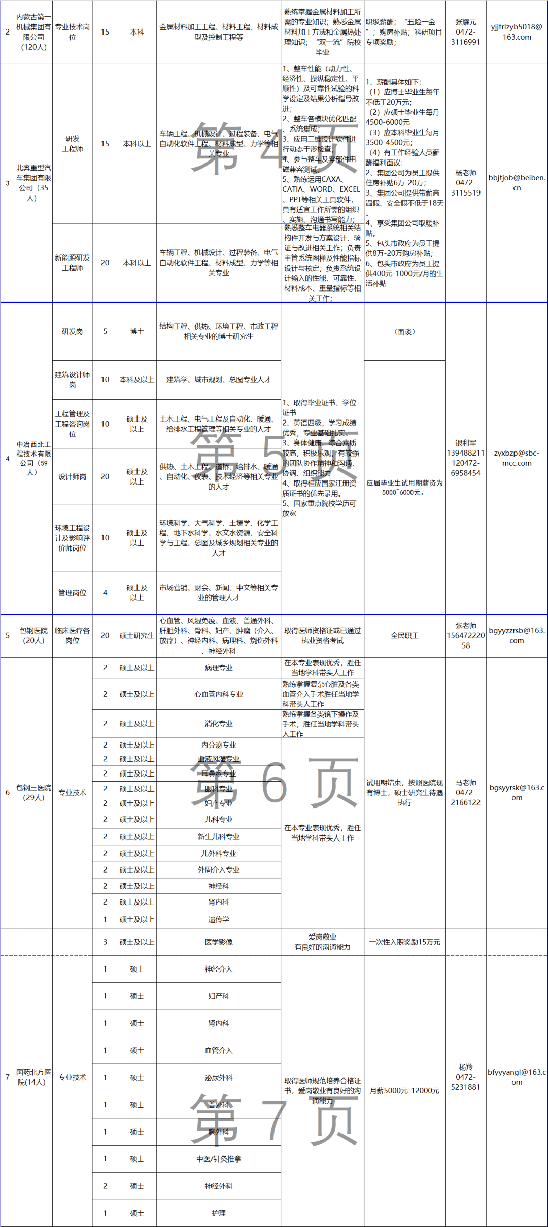 包头市2021年人口_包头市2000年卫星图