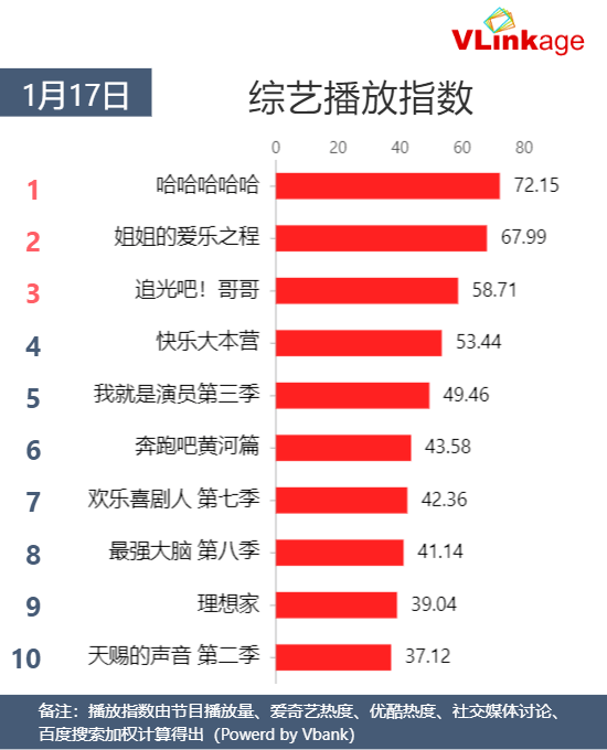 无忧传媒旗下艺人排名 cf9b8ee4cd164c969094d48e14566c79.png