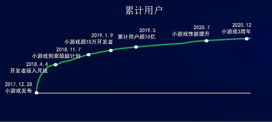 游戏|85后女性把视频号当成公开朋友圈