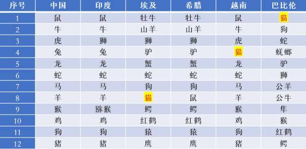 中国人口十三亿打一生肖_中国人口十三亿猜一生肖