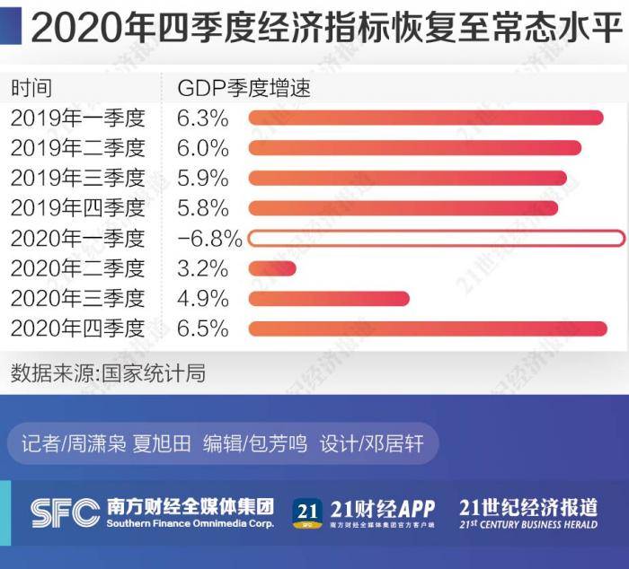 2020年2月我国GDP数据_GDP首超100万亿,2020全年经济数据速览(2)