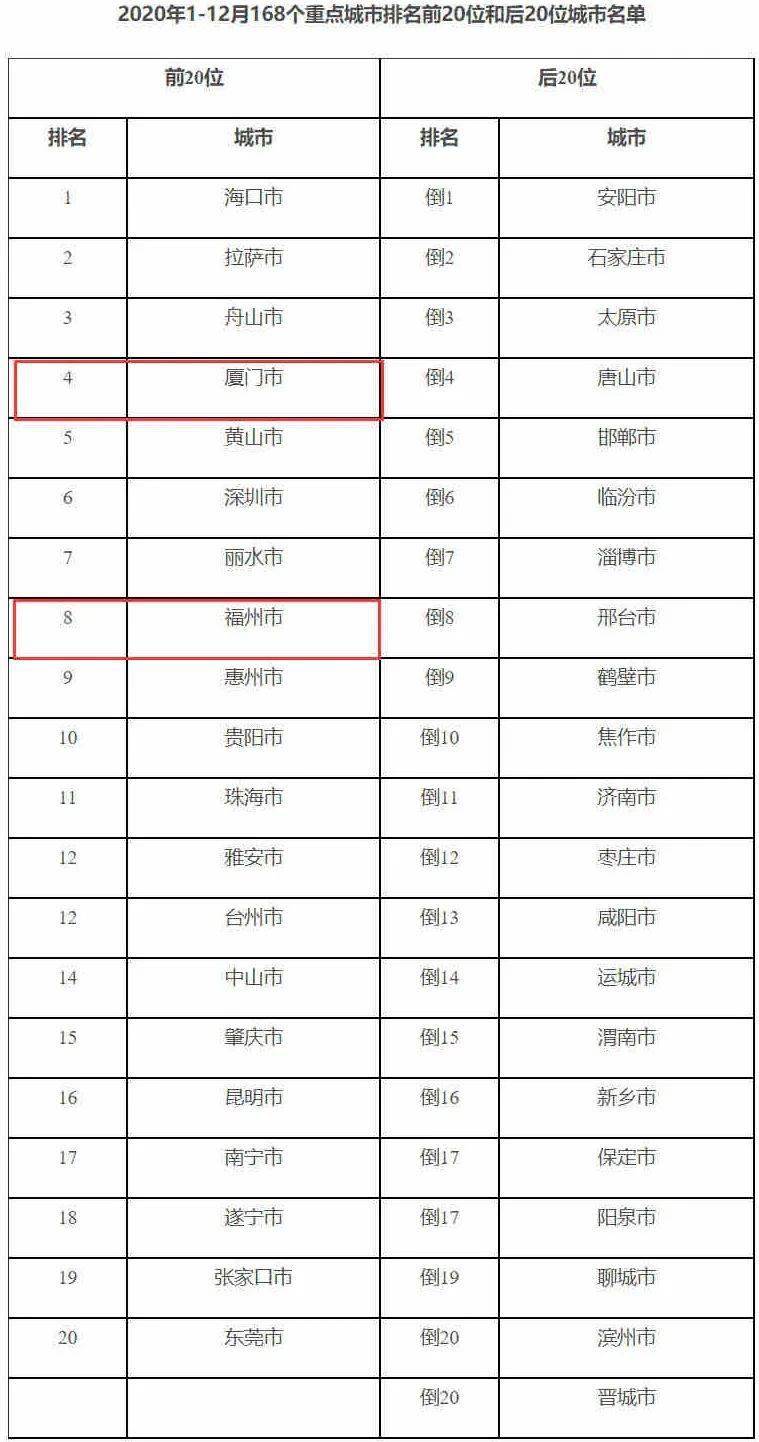 厦门全国排名_厦门最好的楼盘排名(2)