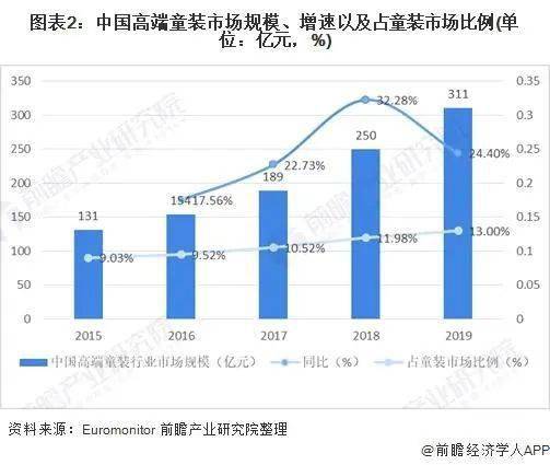 人均收入包括小孩吗_人均收入(3)