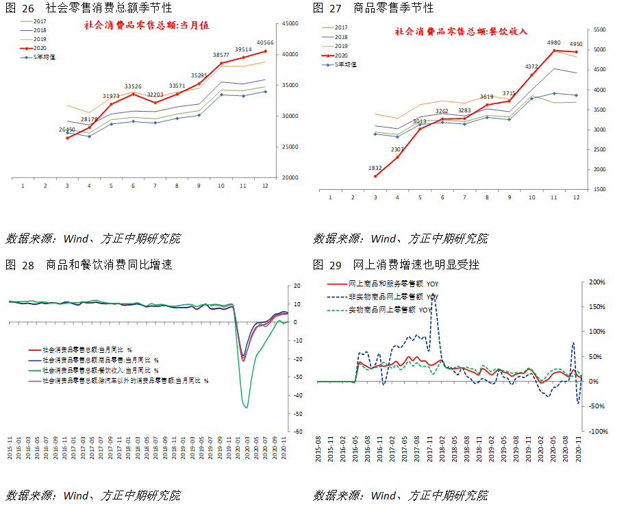 GDP完全是消费妈