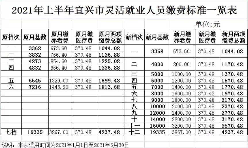 宜兴人口多少_二张图表可以看出无锡,江阴,宜兴人口结构(2)