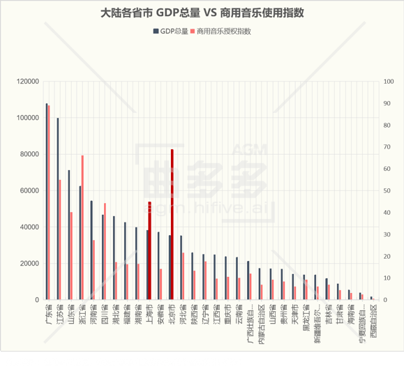 音乐GDP_音乐背景图片