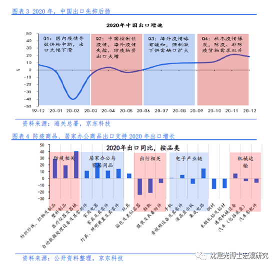 中国经济2021总量_世界经济总量图片